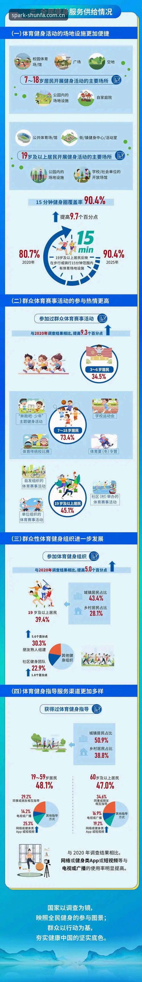 5个关键步骤掌握顺发体育怎么下载2026最新版本——行业趋势与实操指南
