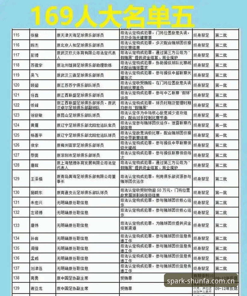 足球反腐风暴深度解读：顺发体育官网观赛前的禁足名单使用教程